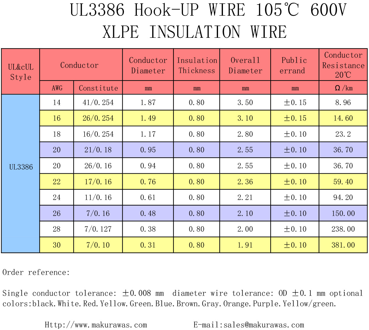 UL-3386-2.jpg